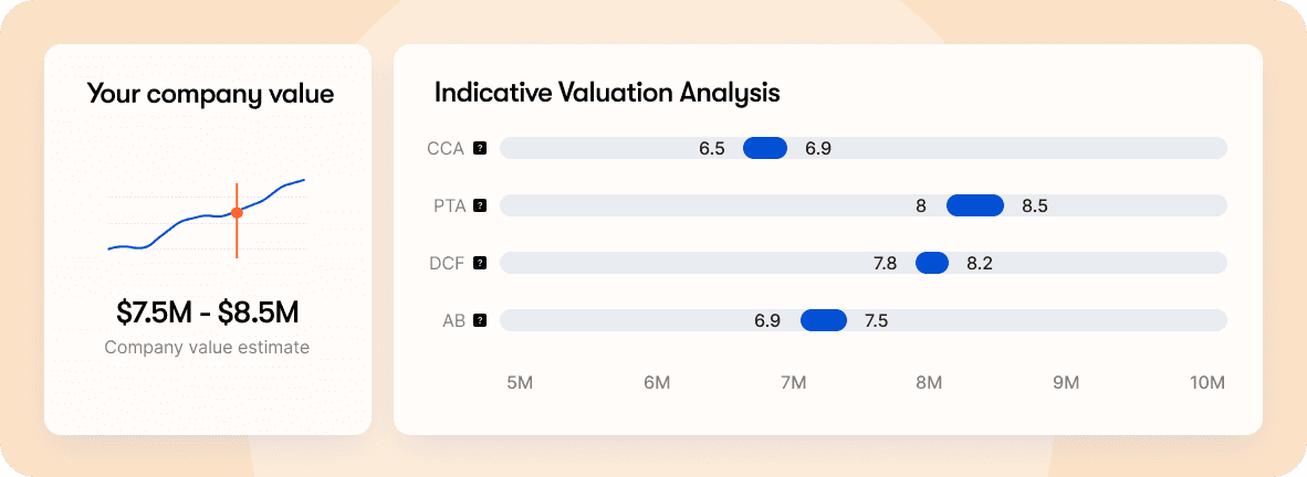 Business valuation dashboard