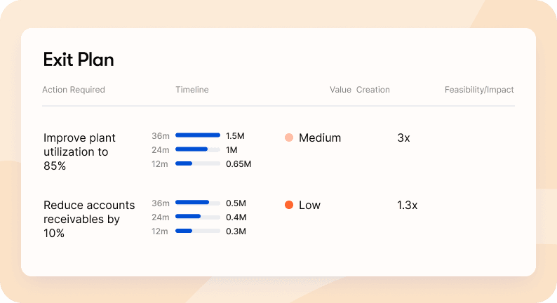 Comparable transactions
