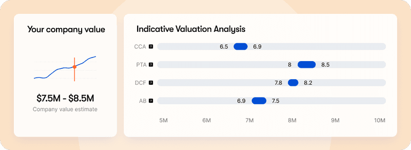 Your valuation range