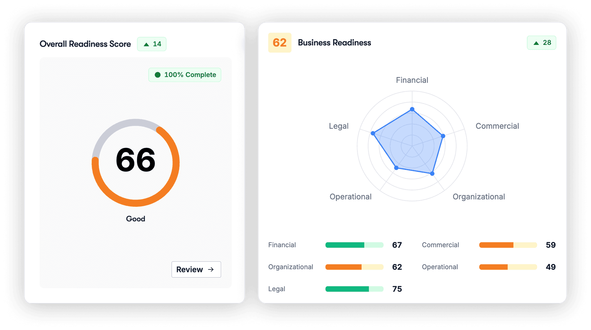 Optionality platform dashboard