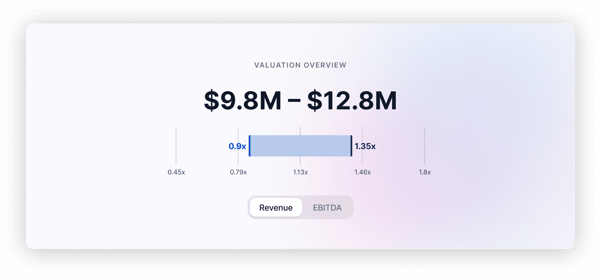Optionality platform — business valuation